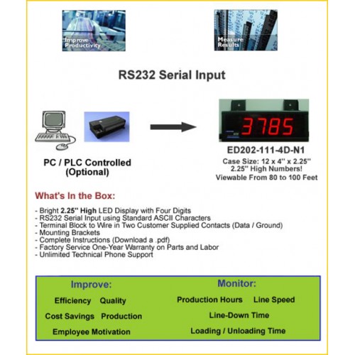 Counter Display RS232 Serial Input, Numerical Electronic Display