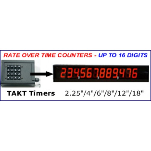 Rate Over Time Counter